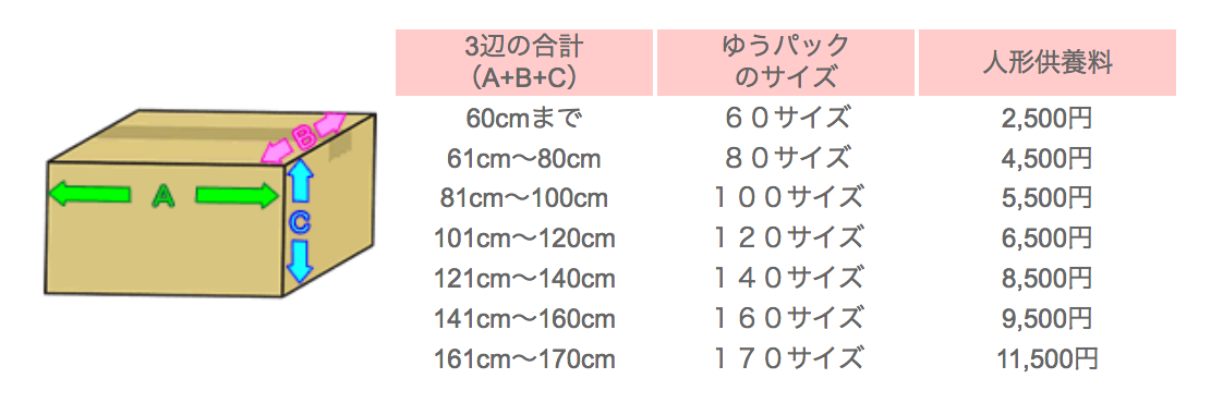 料金表